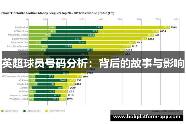 英超球员号码分析：背后的故事与影响